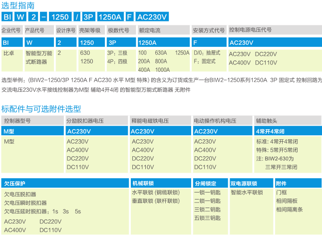 ׿BIW2ϵʽ·